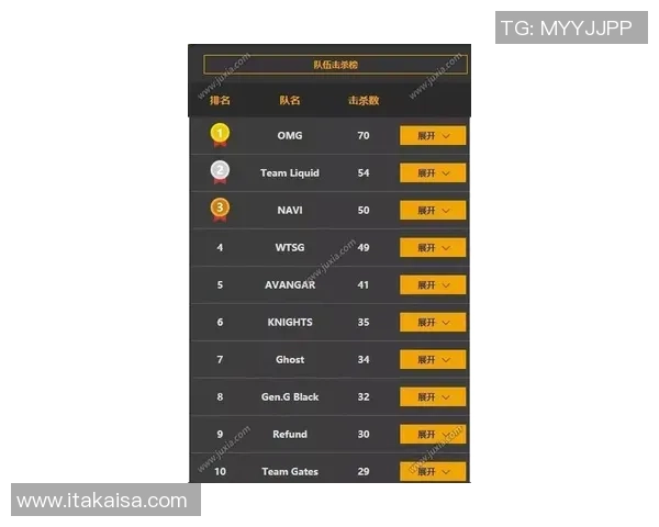 CSGO团队协作实力榜单揭晓BLG荣获第二名展现强大团队配合能力
