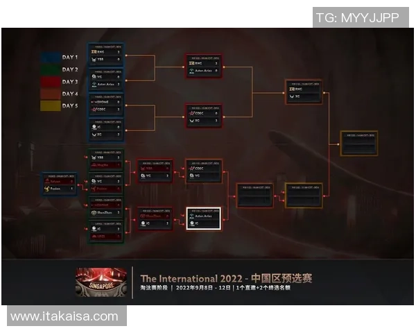 DOTA2心理素质排行榜揭晓IG战队表现突出创新高纪录