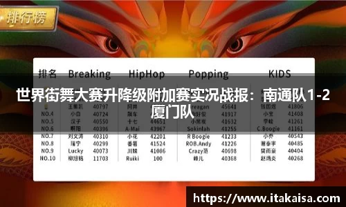 世界街舞大赛升降级附加赛实况战报：南通队1-2厦门队